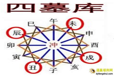 入墓 八字|何为八字入墓库